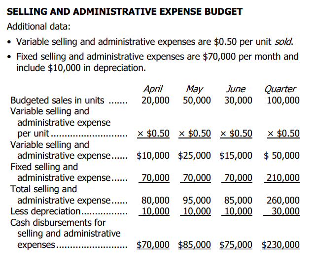(pounds).. ............ 153,000 244,500 156,500 516,500 Less beginning inventory (pounds) .... 13,000
