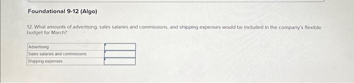 on direct labor-hours and its standard cost card per unit is as