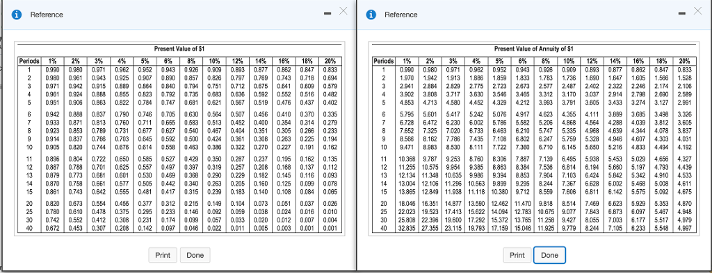 Option #3: The option you would you prefer is the one that