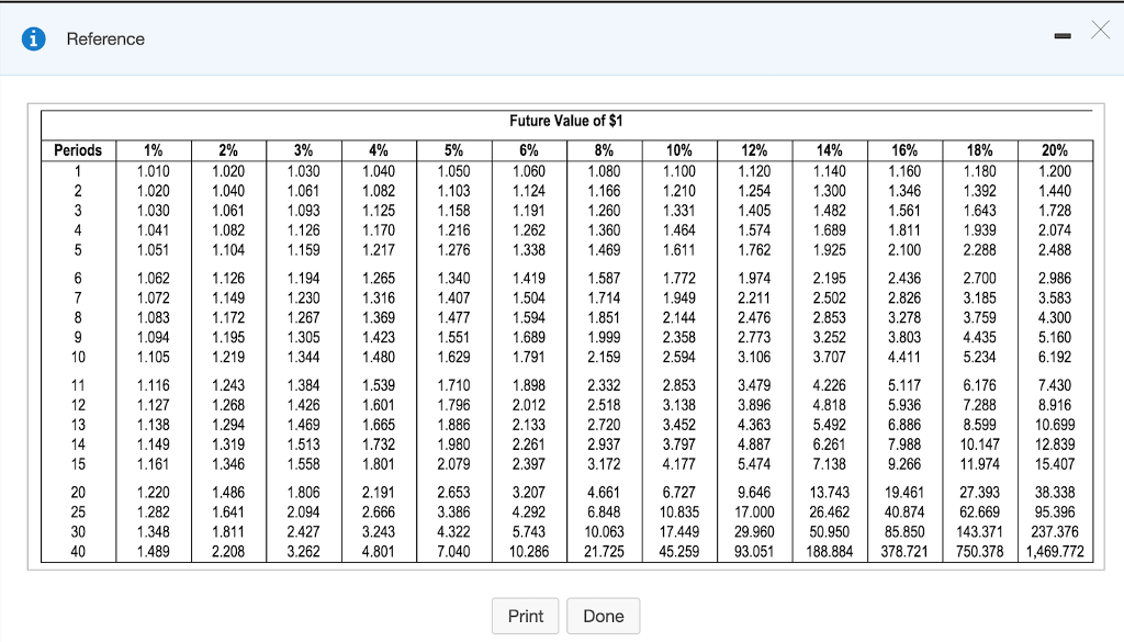 has the (LOWEST/HIGHEST) present value. Therefore, (OPTION1/OPTION2/OPTION3) would be the preferred payout