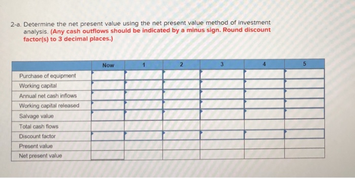 possibility of opening a self- service car wash. The car wash could