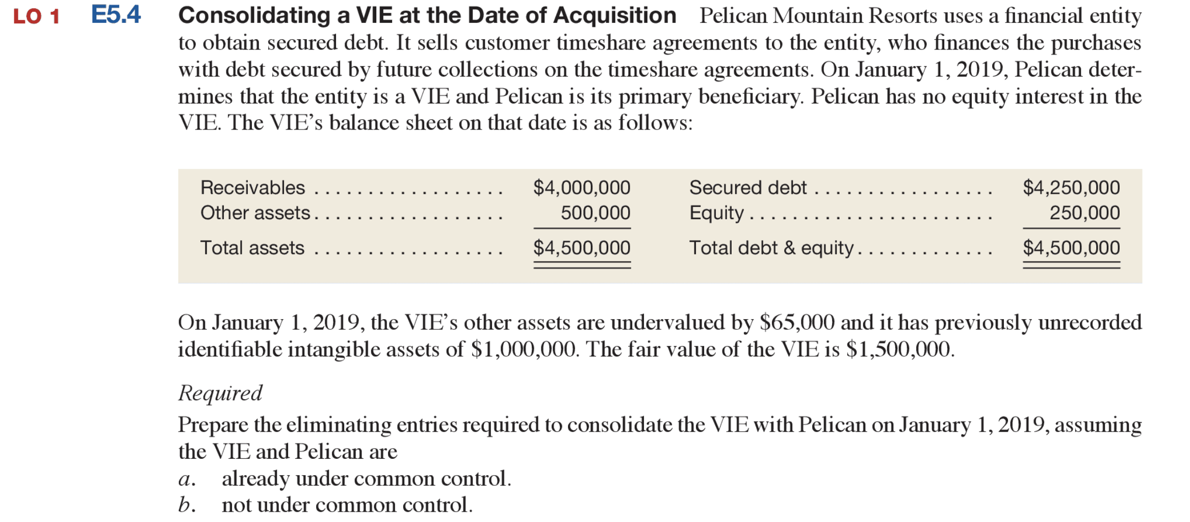 Subsequent Year (see related 5.4) Use the VIE information in E5.4. It