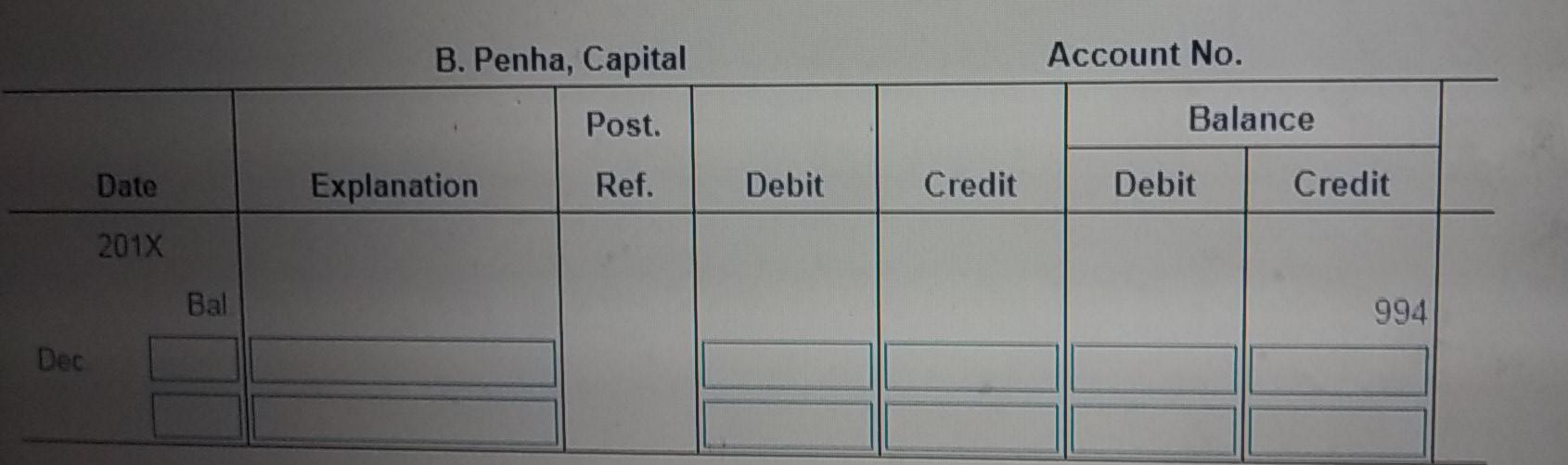 Account No. Post Balance Post the adjusting and closing entries. The unadjusted