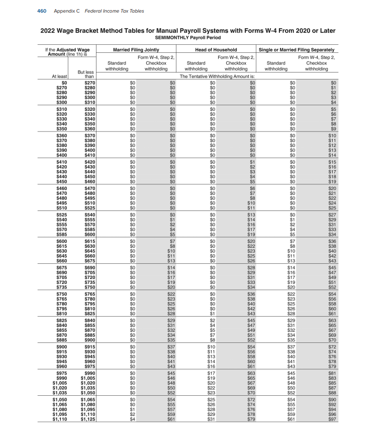 Income Tax Tables 2022 Wage Bracket Method Tables for Manual Payroll Systems