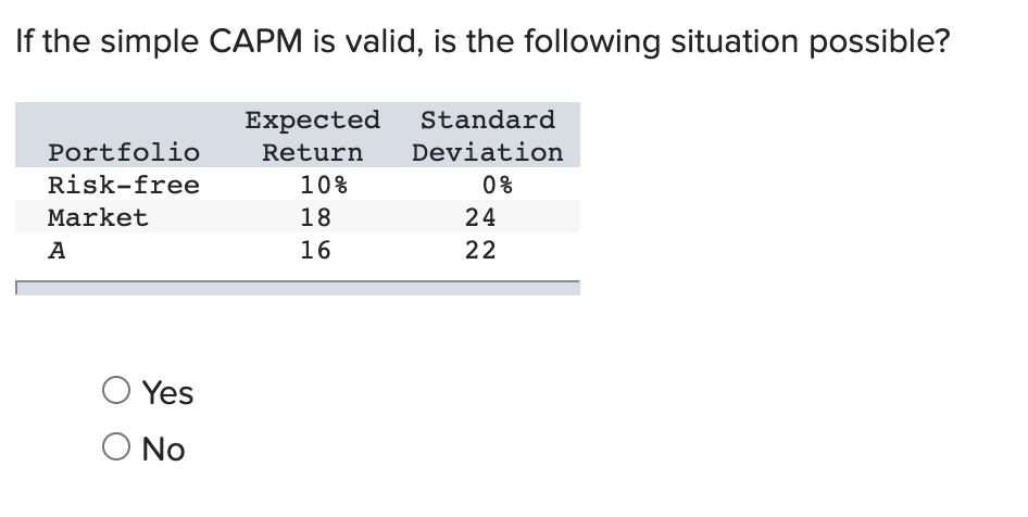 If the simple CAPM is valid, is the following situation possible?