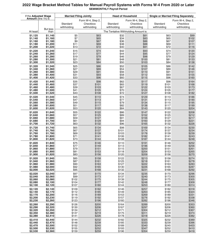 with Forms W-4 From 2020 or Later SEMIMONTHLY Payroll Period \begin{tabular}{|c|c|c|c|c|c|c|c|} \hline