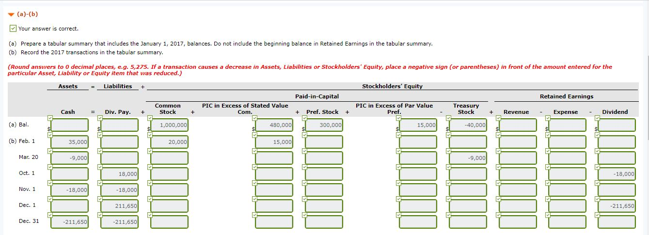 Level Submission) The stockholders' equity accounts of Culver Corporation on January 1,