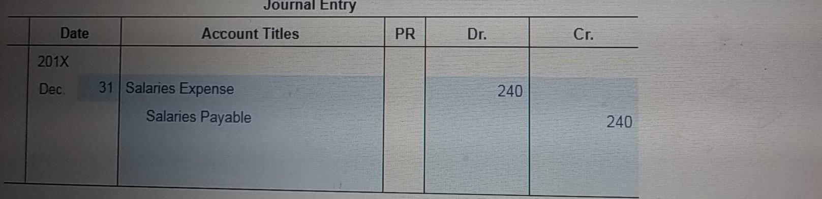 Debit Credit Debit Credit 2017 Dec B. Penha, Capital Account No. Post.