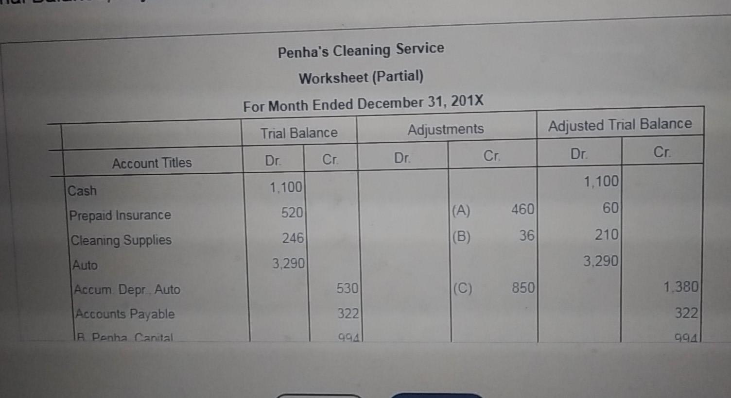 No. Post. Balance Date Explanation Ref. Debit Credit Debit Credit 2018 Bal