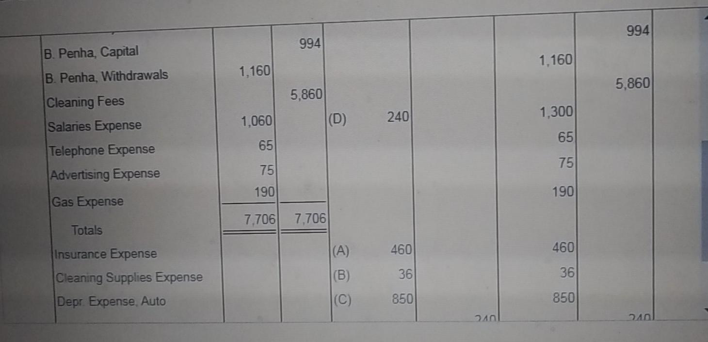 5.860 Dec Salaries Expense Account No. Post. Balance Date Explanation Ref. Debit