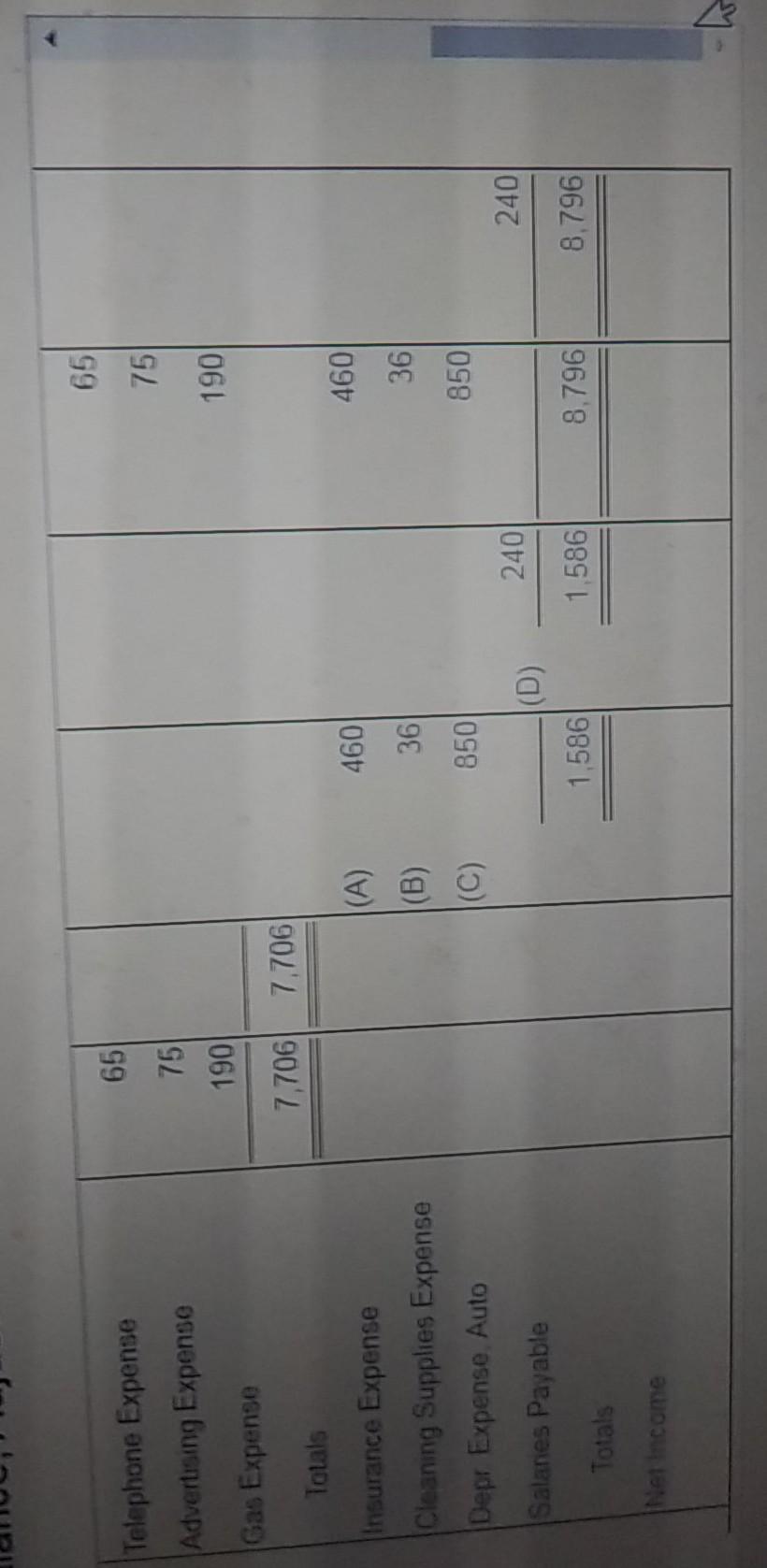 Credit Debit Credit 2017 Bal. 1,060 Dec Telephone Expense Account No. Post.