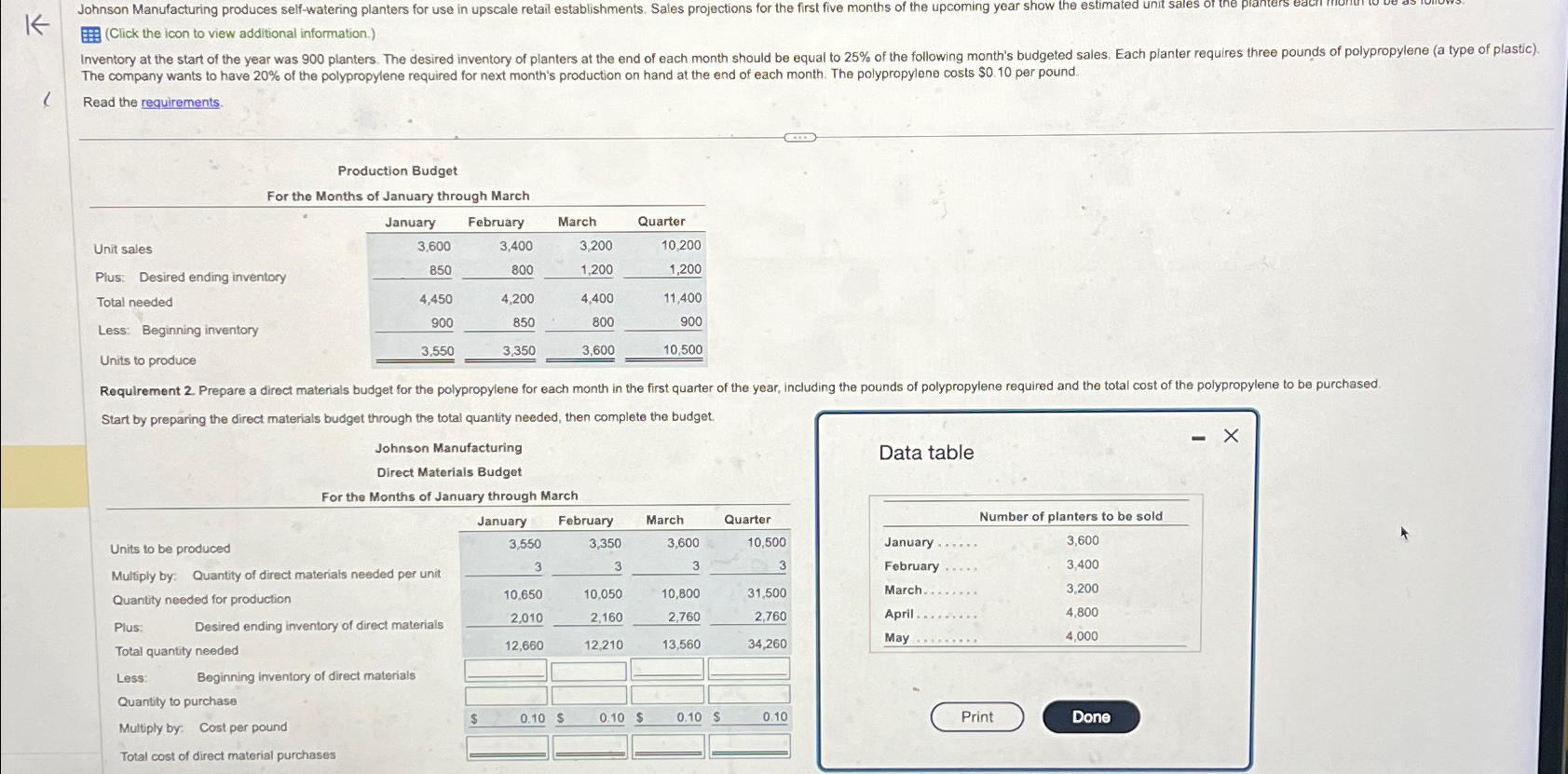  (Click the icon to view additional information.) The company wants to