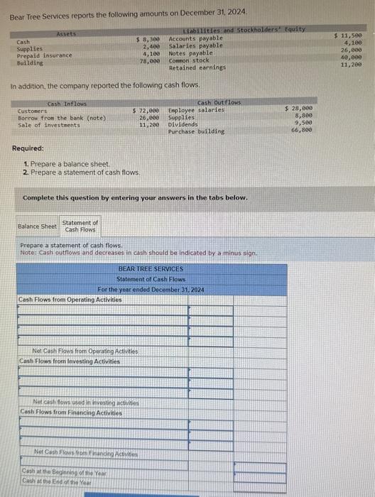 31, 2024. In addition, the company reported the following cash flows. Required: