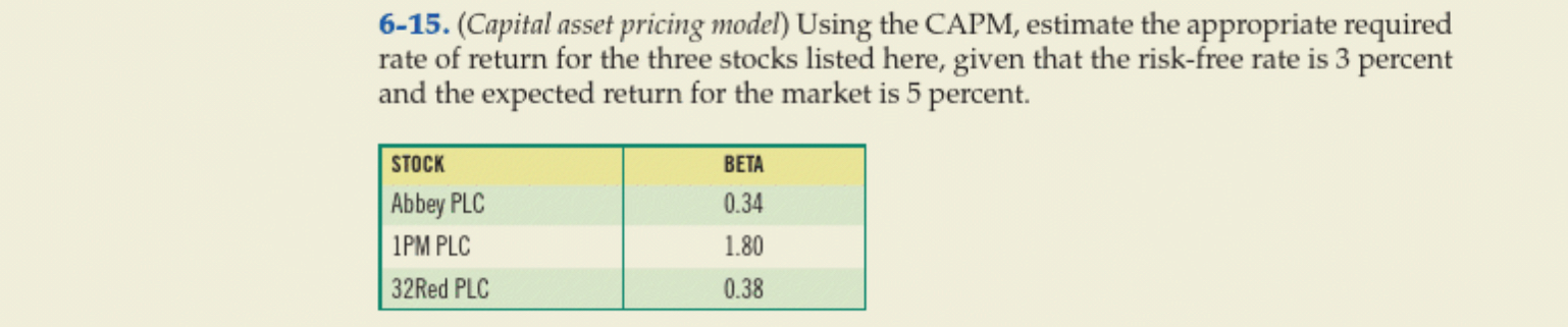 6-15. (Capital asset pricing model) Using the CAPM, estimate the appropriate