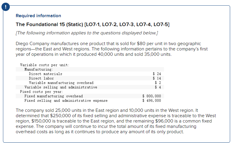 ! Required information The Foundational 15 (Static) (LO7-1, LO7-2, L07-3, L07-4,