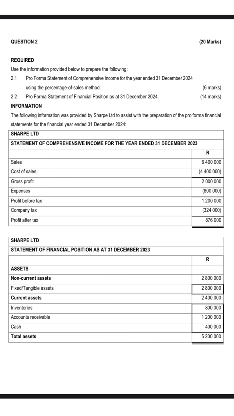  QUESTION 2 (20 Marks) REQUIRED Use the information provided below to