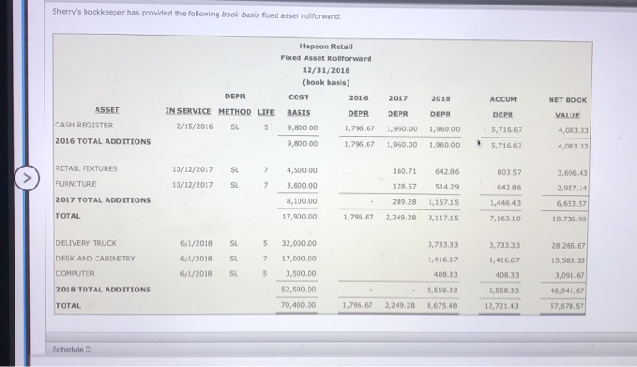 Comprehensive Problem 8-1 Sherry Hopson owns a retail family clothing store. Her