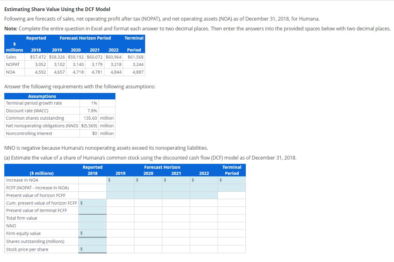  Estimating Share Value Using the DCF Model Following are forecasts of