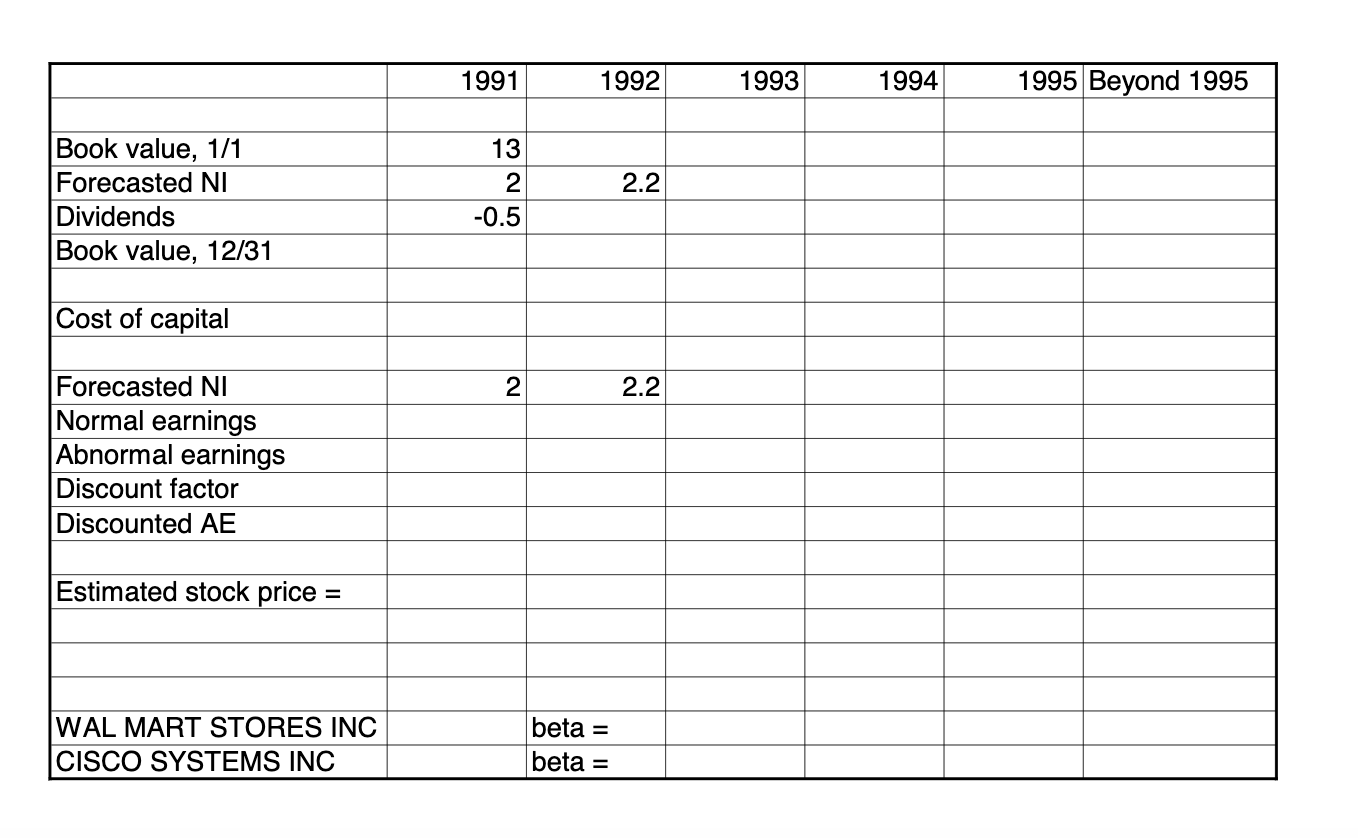 1991, you are considering the purchase of ABC Company's common share. You