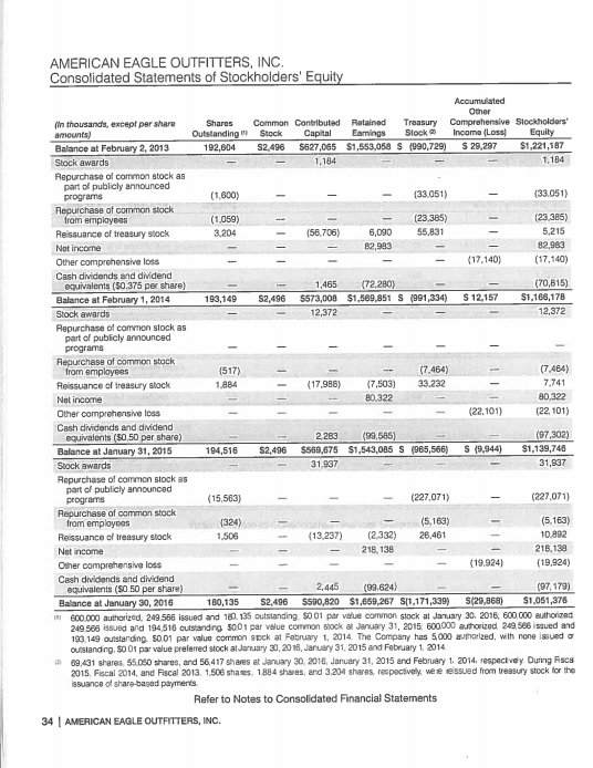 for your help. 2015 Item 6. Selected Consolidated Financial Data. The following