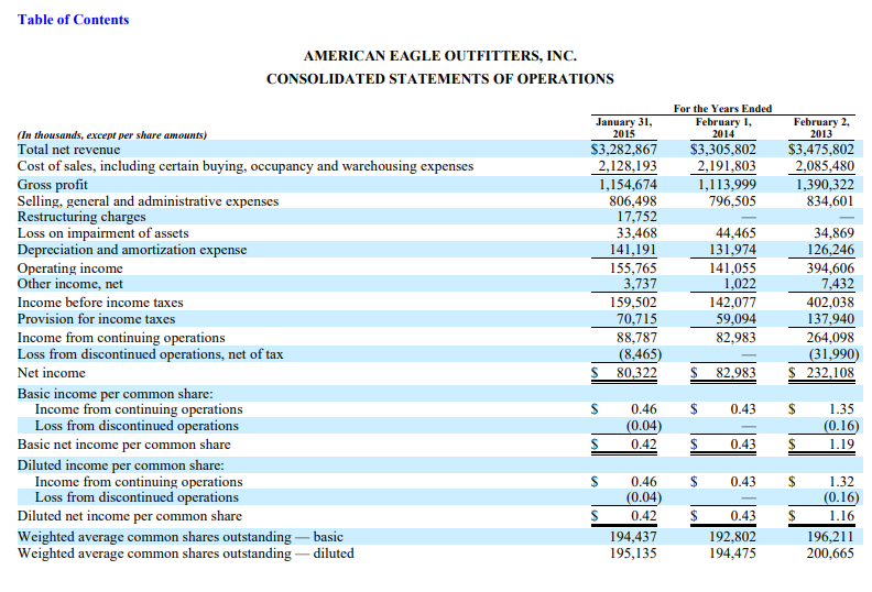 and Analysis of Financial Condition and Results of Operations, included under Item