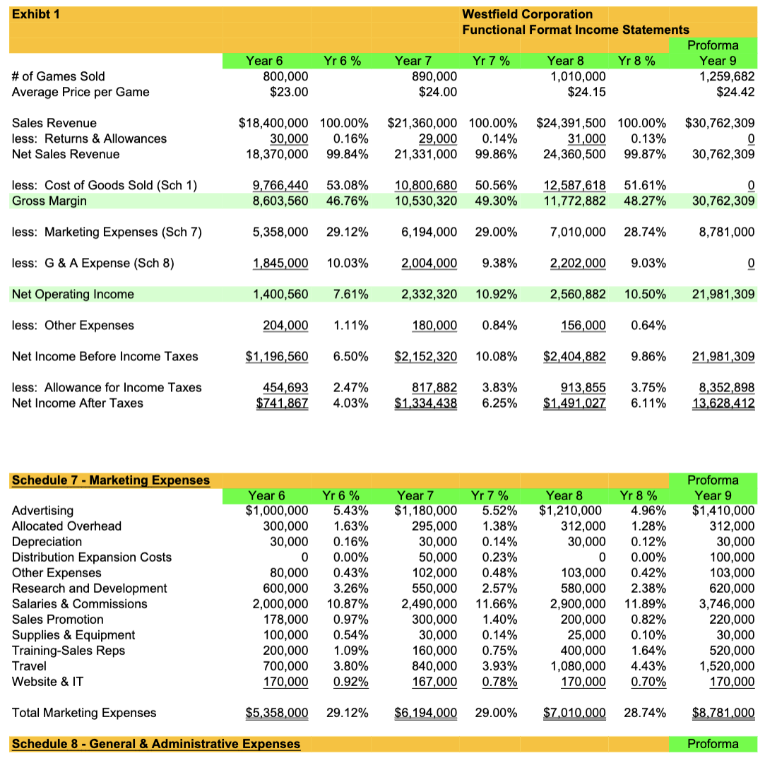 Use the Westfield Corporation Excel documents for questions 3 to 18. 13.