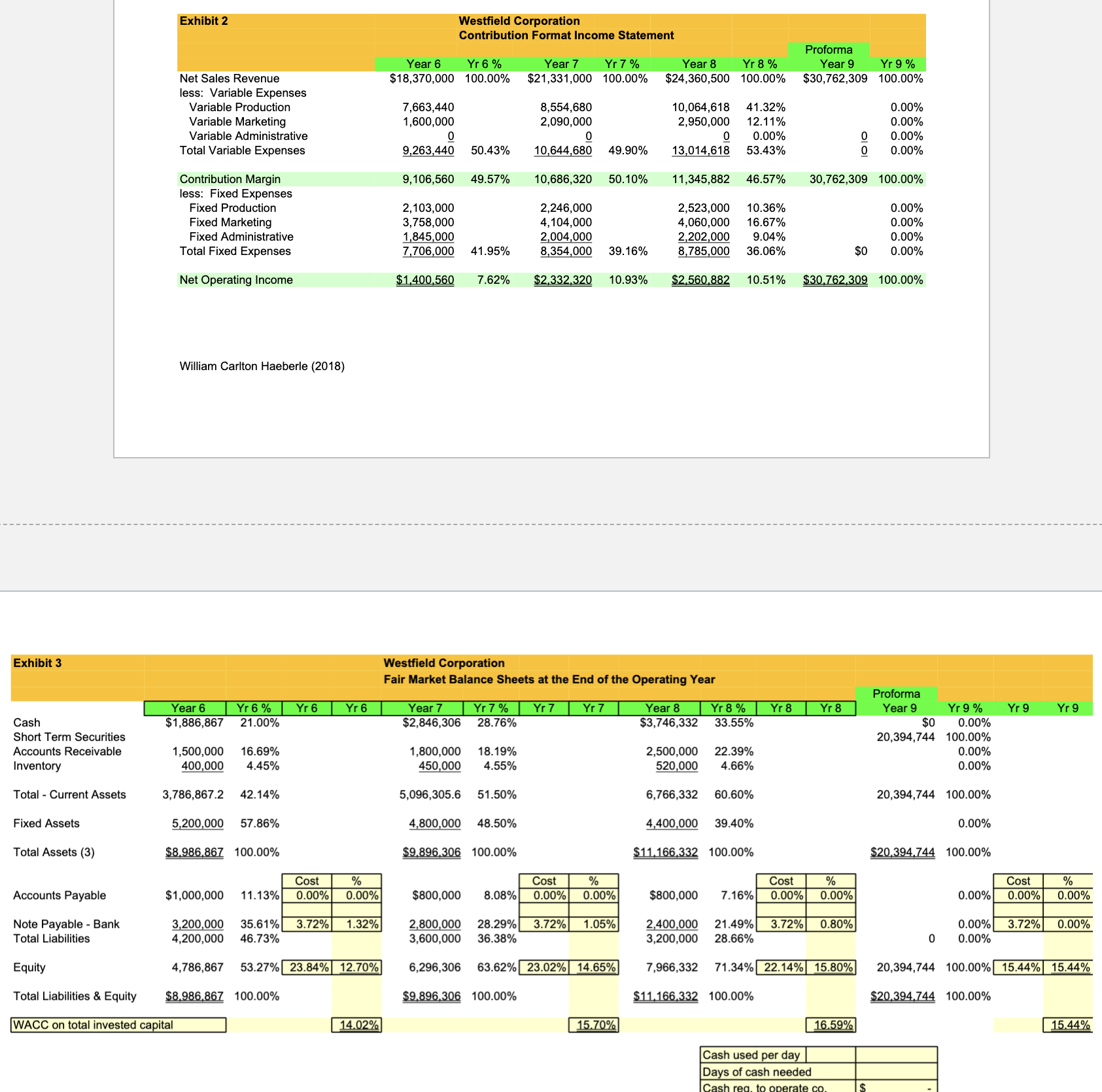 6,7 , and 8 suggest? G \& A expenses are being spread
