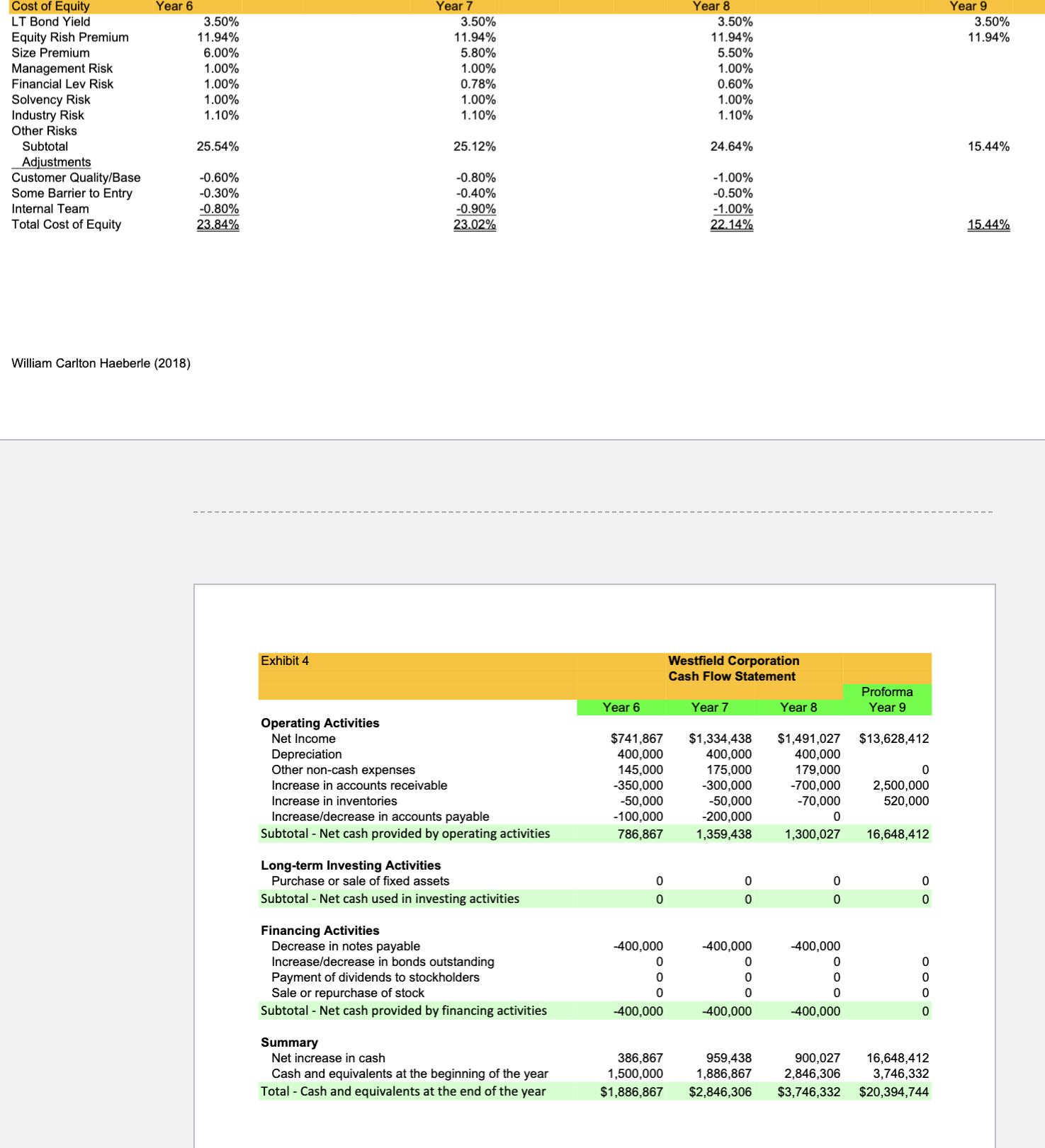 out over more sales revenue Each year G&A expenses have increased, indicating