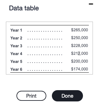 rate. Should Bentfield Industries invest in the equipment? Why or why not?