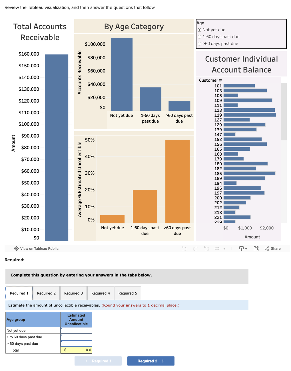  Review the Tableau visualization, and then answer the questions that follow.