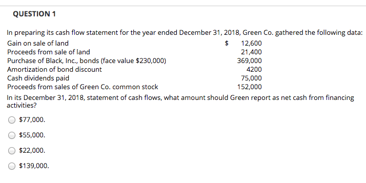 QUESTION1 in preparing ts cash flow statement for the year ended