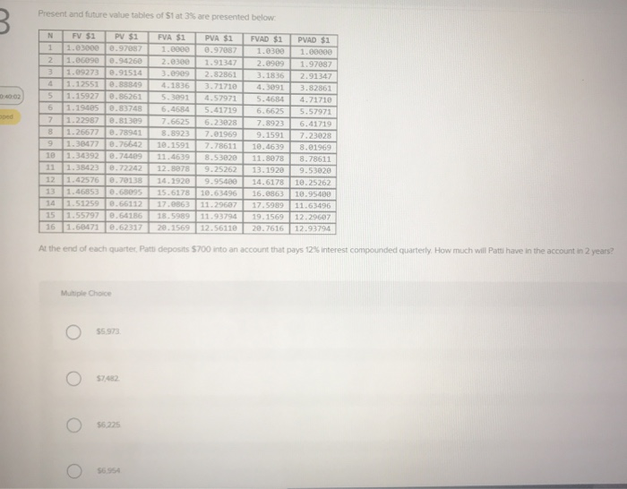  Present and future value tables of Stat 3% are presented below