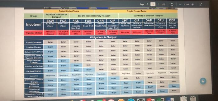 worksheet will appear on the Canvas pula. Be careful when transferring your