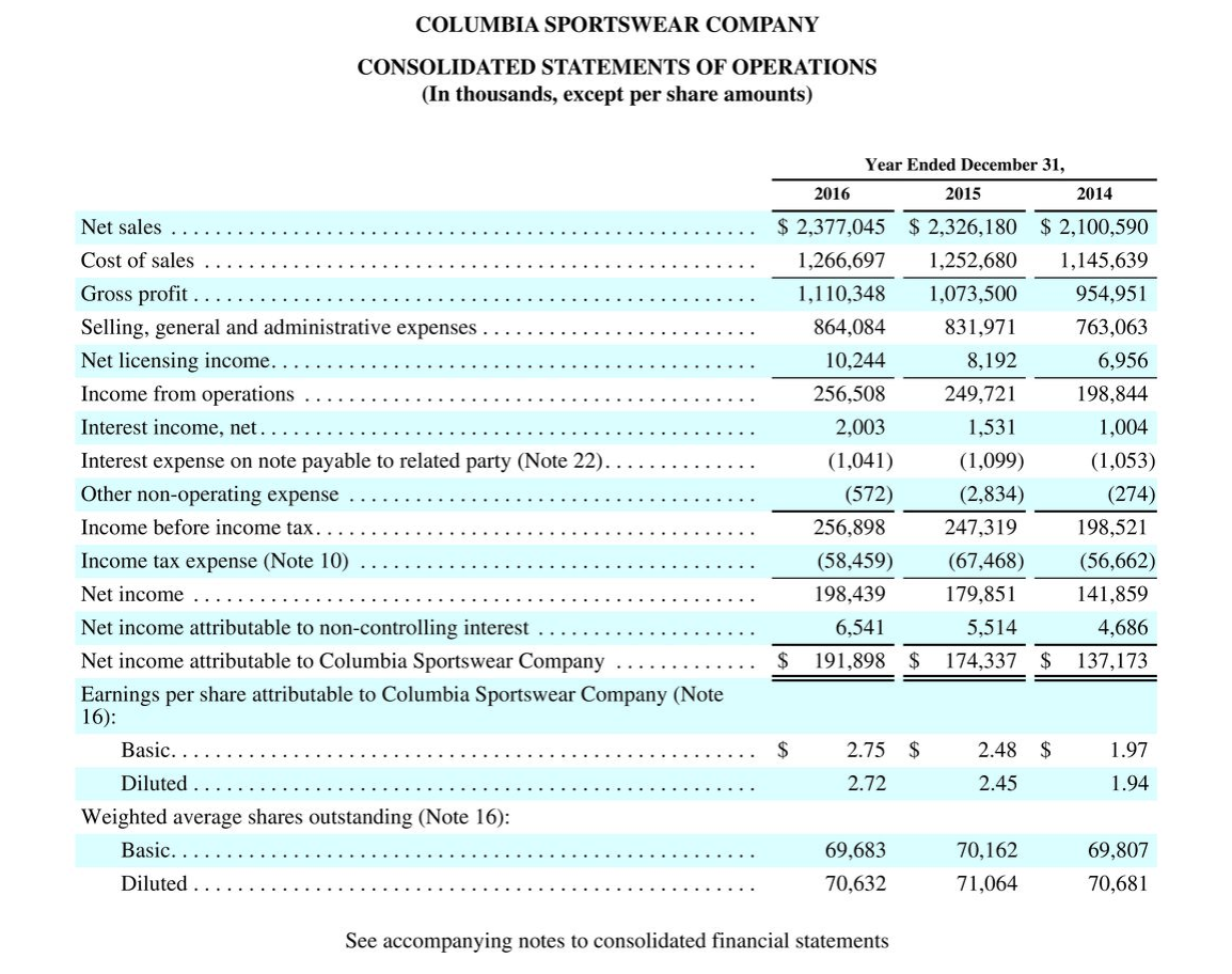 compute the 2016 return on common stockholders' equity, debt to assets ratio,