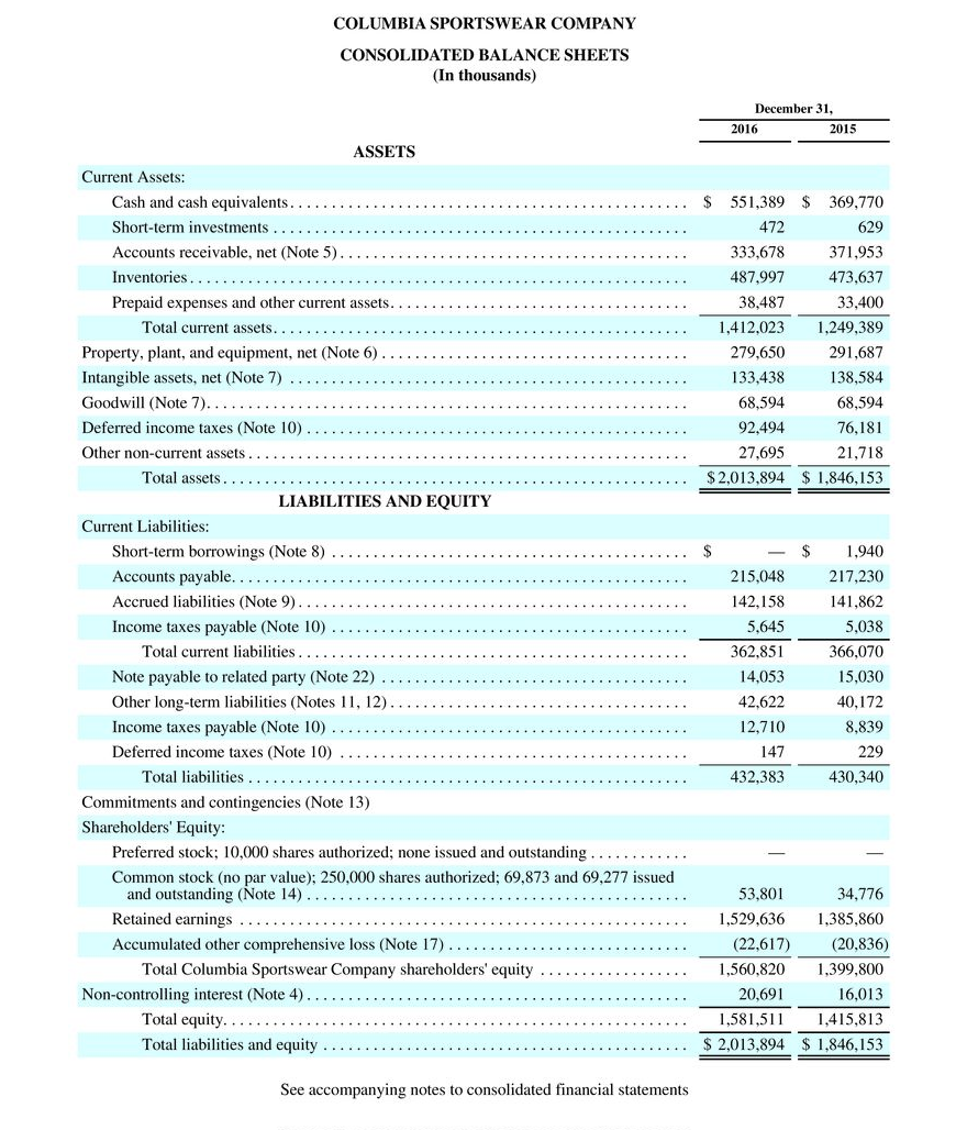 places, e.g. 15.2%.) Columbia Sportswear Company VF Corporation Return on common stockholders'equity