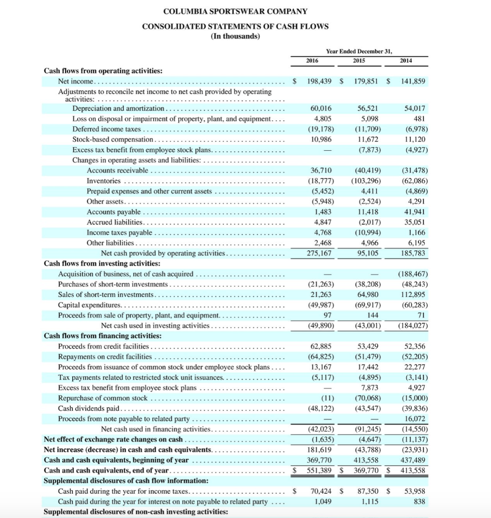 Debt to assets Return on assets (c) Compute the payout ratio for