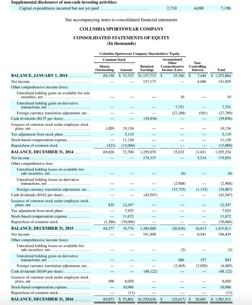 each company. (Round answers to 1 decimal places, e.g. 15.2%.) Columbia Sportswear