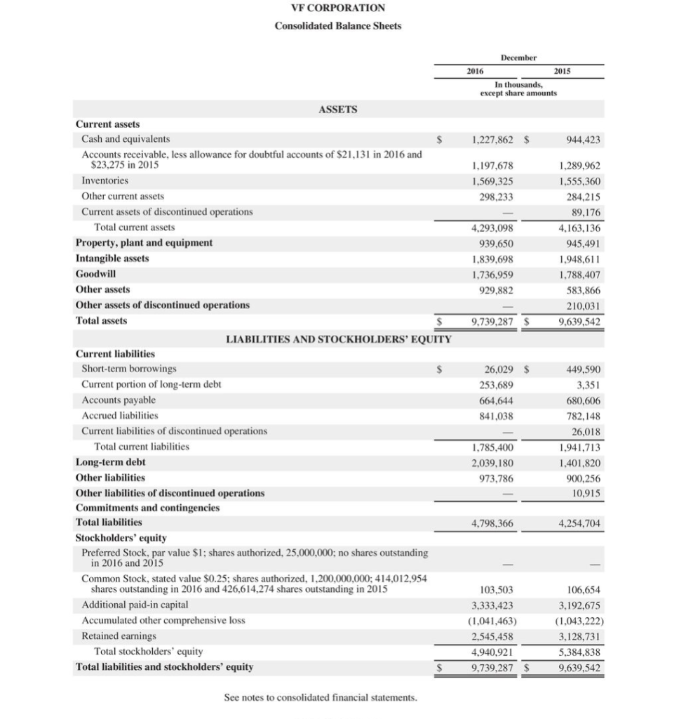 Company VF Corporation Payout ratio Which pays out a higher percentage of