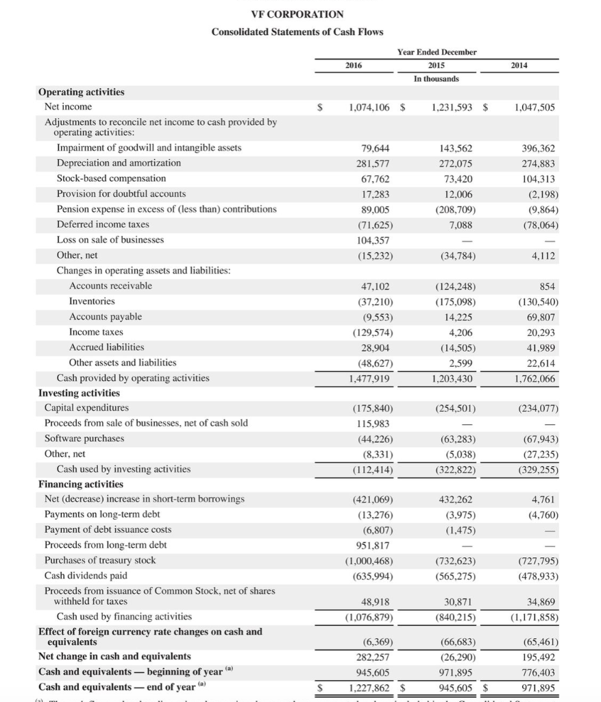 ..... $ Other comprehensive loss: Unrealized holding gains (losses) on available-for-sale securities