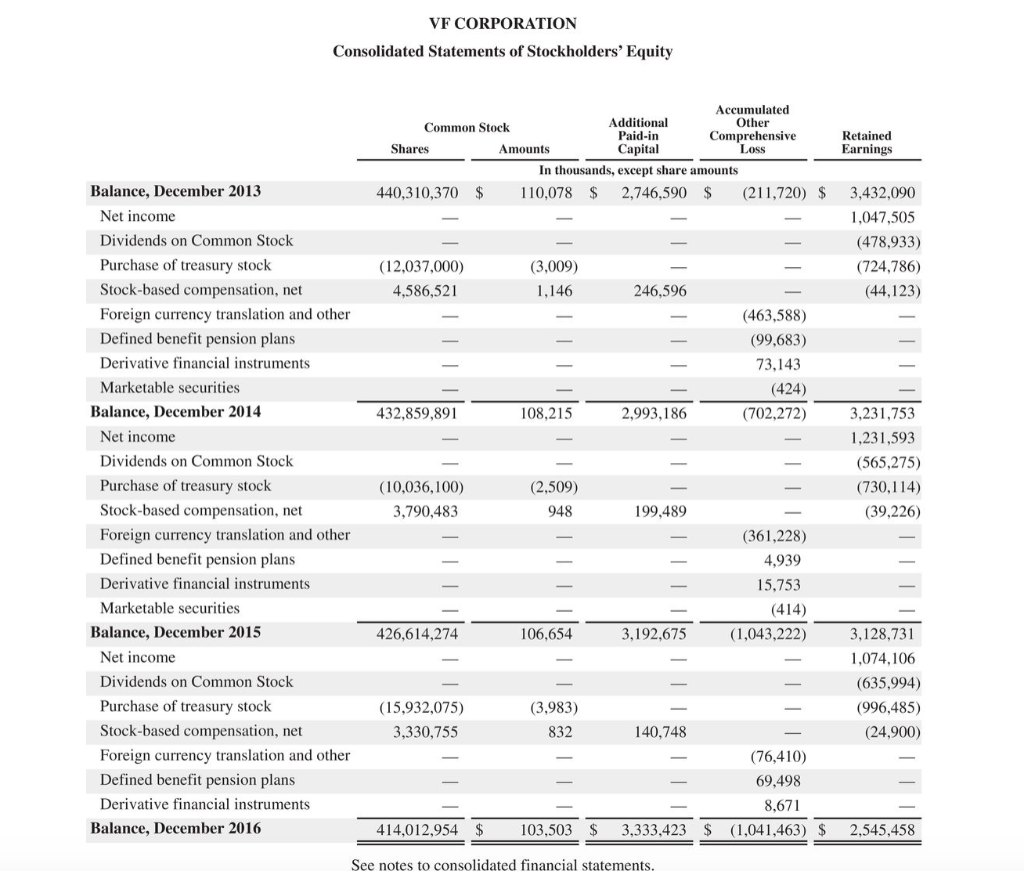 (net of tax effects of $0,($3), and ($5), respectively)................. R Unrealized gains