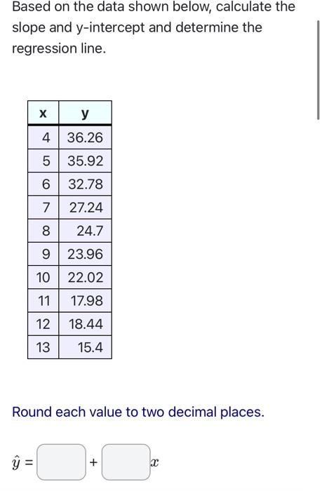 line. Round each value to two decimal places. y^=+x Based on the