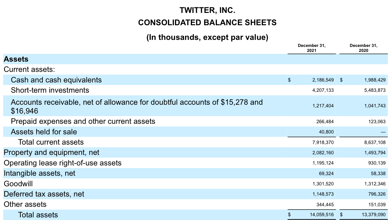 Be sure to average the beginning and ending AR first, before calculating