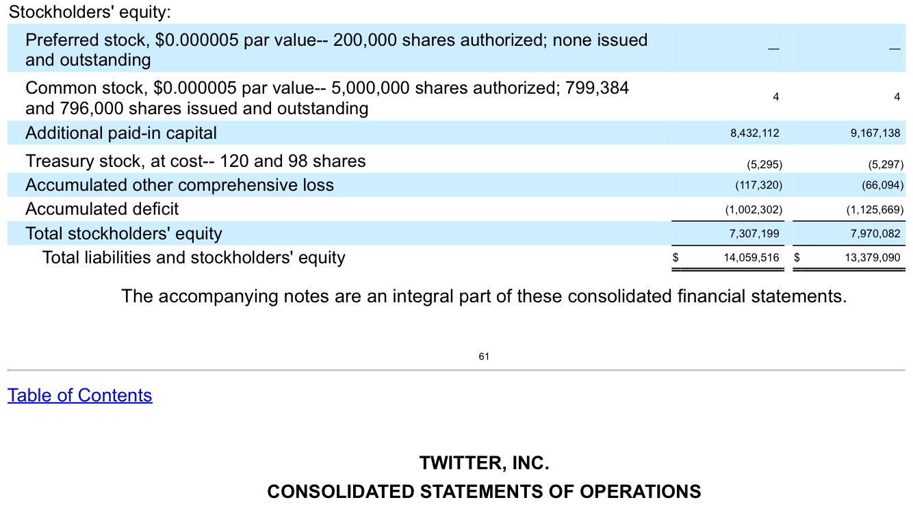 each company. (8 pts) Show answer as number of days plus 2