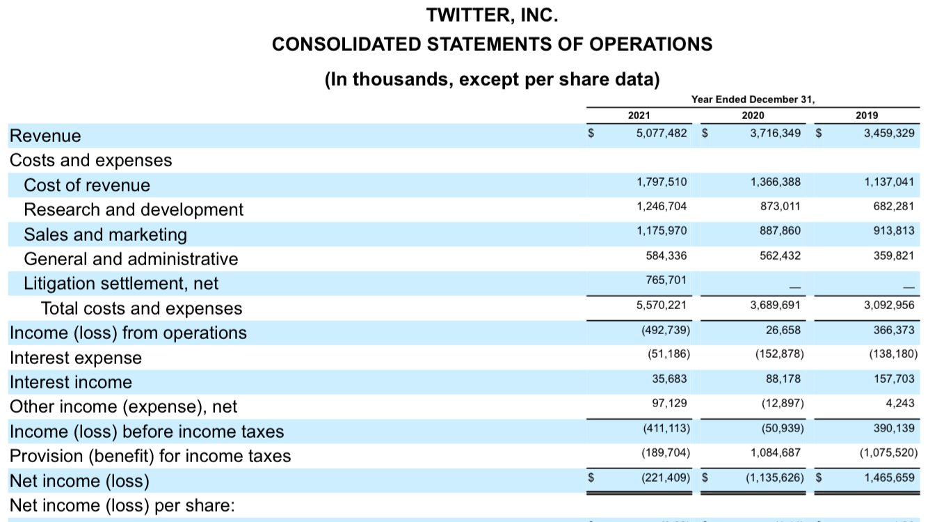 decimals. 7. Which company has a better receivable turnover ratio and why?