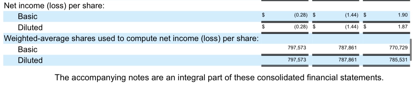 Explain in a short paragraph (4 pts) 8. Calculate the 2021 return