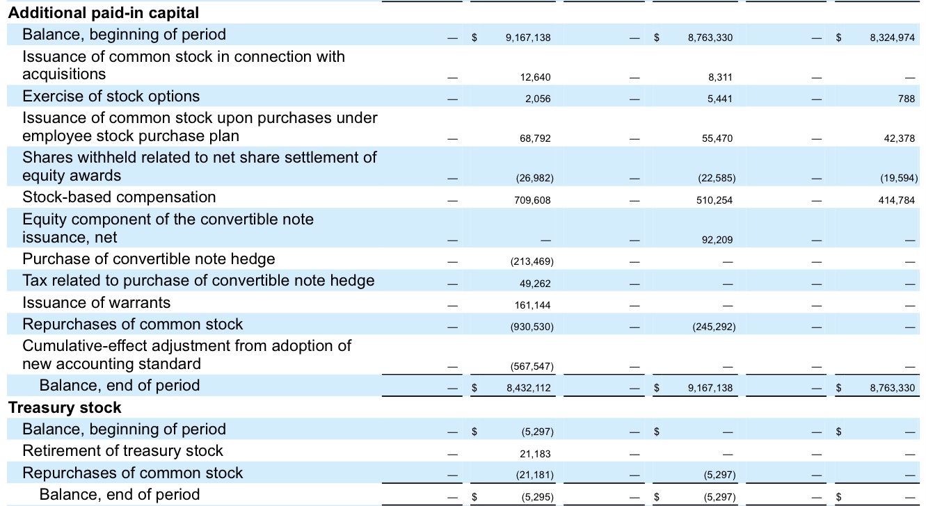 Calculate the 2021 return on assets for Facebook. Note: Be sure to
