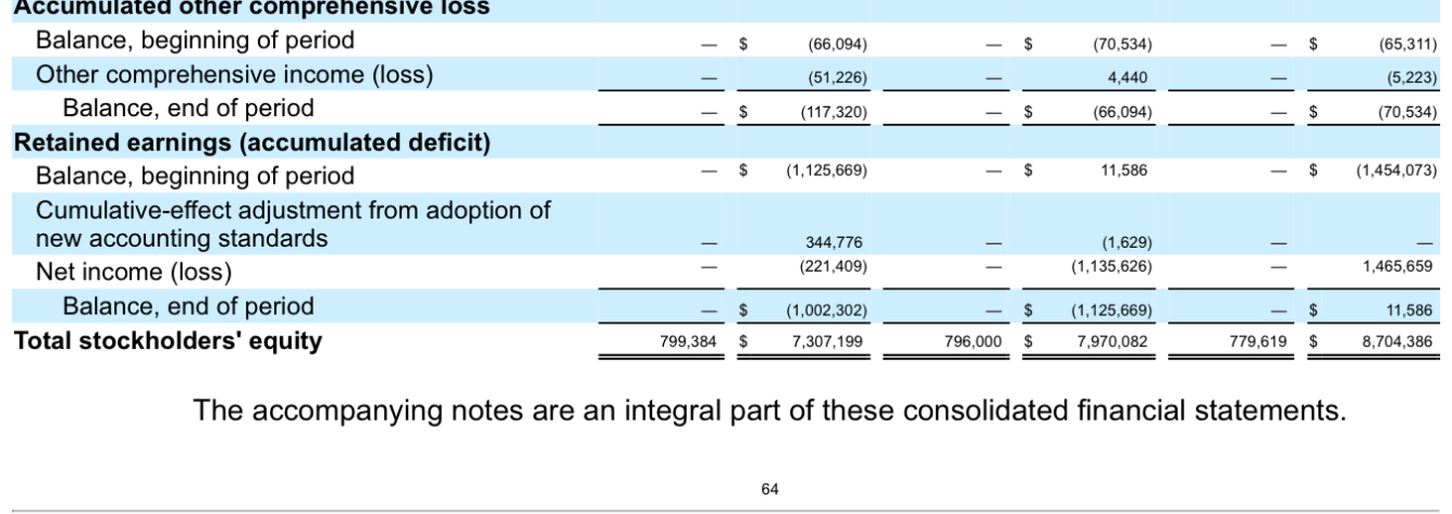 average the beginning and ending assets first, before calculating the final ratio.
