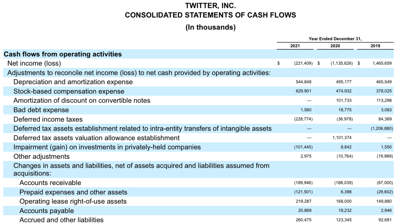 (6 pts) 10. Which company has a better return on assets and