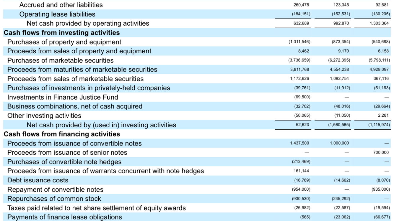 why? Explain in a short paragraph. (4 pts) 11. Calculate the 2021