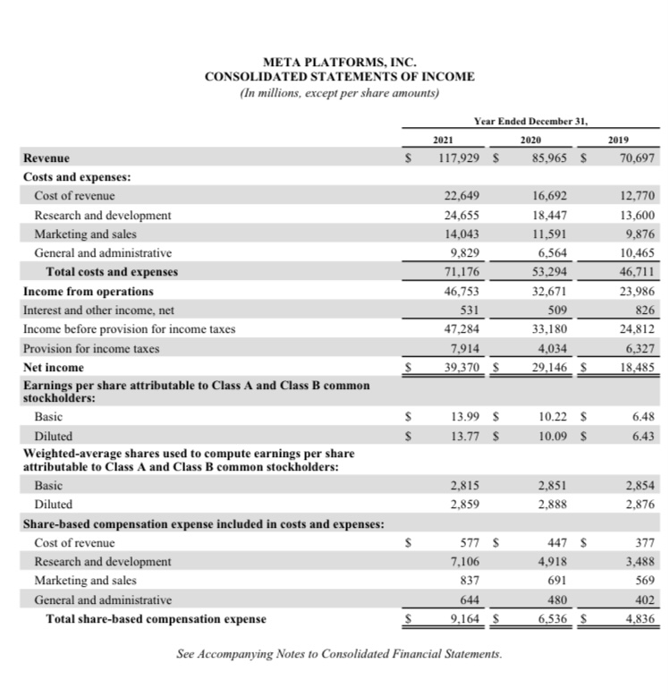 be important to a potential creditor. (4 pts) 14. Calculate the 2021